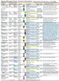 Paint Colours Flow Charts