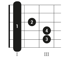 Barre Akkorde Auf Der Gitarre Mit Griffbildern Gitarre akkord diagramm grafik musik leinwand malerei poster und drucke bilder auf die wand abstrakte dekorative wohnkultur plak. barre akkorde auf der gitarre mit