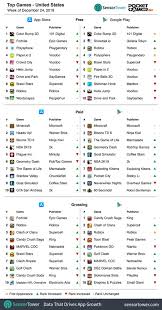 Weekly Global Mobile Games Charts Dec 24th To 30th Pocket