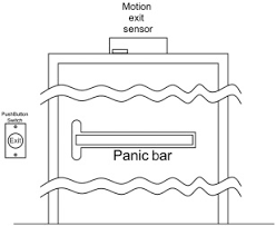 Mar 29, 2021 · this process drills through the driver pins and key pins at the shear line to allow the plug to rotate freely and unlock a door without a key. Exit Push Button An Overview Sciencedirect Topics