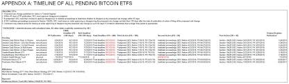As this is our first etf. A Timeline Of All Pending Bitcoin Etfs Credit Robertjcho On Twitter Cryptocurrency