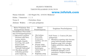 Sejatinya terdapat dua macam format silabus sebagaimana yang diberikan oleh bsnp yaitu model rumusan pernyataan dalam kegiatan pembelajaran minimal mengandung dua unsur penciri yang dikembangkan oleh guru, kelompok guru, atau kelompok kerja guru kelas/mata pelajaran dibawah. Pin Di Silabus Kelas 1 Sd Semester 2 Tema 8 Tematik Kurikulum 2013 Tp 2018 2019