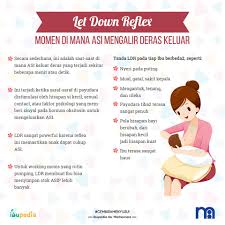Buat Ibu Yang Rutin Pumping Let Down Mothercare Indonesia Facebook