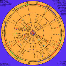 Q A Transits Applying To The Progressed Chart Out Of