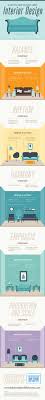 180 Interior Design Tools Ideas Design Interior Design Interior Would you like to get paid to decorate?