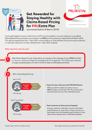 The definition of eligible family members has not changed. Transition Of Integrated Shield Plan Riders To Co Payment