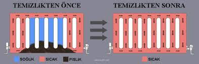 Favori tesisat petek temizliği i̇şlemi favoritesisat.com.tr petek temizliği konusunda detaylı bilgi almak i̇çin web sitemizi. Kombi Petek Temizligi Nasil Yapilir
