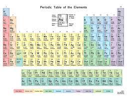This Color Periodic Table With Shells Contains The Element S Number Mass Symbol Name And Numbe Periodic Table Printable Periodic Table Periodic Table Poster