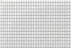 Multiplication Tables 1 To 30 Edurite 30 30 Multiplication