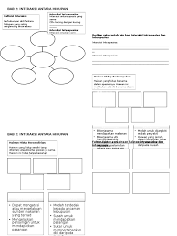 Nota Ringkas Bab 2 Sains Tahun 6 Pdf
