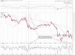 the gold silver corrective rally is almost over kitco news