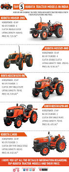 We did not find results for: Top 5 Kubota Tractor Models In India Infographic