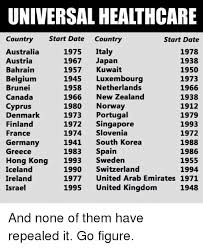 They push the boundaries, but that's no wukkas since us aussies can laugh at ourselves—we know we're the lucky country. Universal Healthcare Start Date Country Country Australia Austria Bahrain Belgium Brunei Canada Cyprus Denmark Finland France Germany Greece Hong Kong 1993 Sweden Iceland Ireland Israel 1975 Italy 1967 Japan 1957 Kuwait 1945