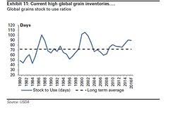 Graincorp Goldmans Favorite Agriculture Stock Barrons