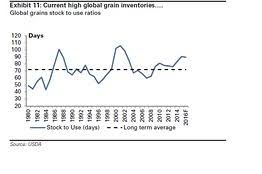 graincorp goldmans favorite agriculture stock barrons