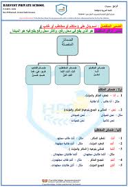 أوراق عمل درس ضمائر الرفع المنفصلة لغة عربية مع الاجابة النموذجية الصف الرابع العلوم والتكنولوجيا