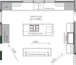 The key is to plan the layout based on. Kitchen Floorplans 101 Marxent