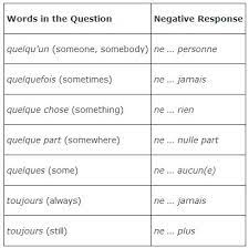 Negation