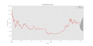 You see, i can strip the data off the csv files, nobody how large the database is; Predicting Prices Of Bitcoin With Machine Learning By Marco Santos Towards Data Science