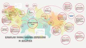 Jika terdapat kelangkaan dalam suatu barang, maka otomatis akan menaikan harga dari barang tersebut. Kawalan Harga Barang Keperluan Di Malaysia By Kak Husna