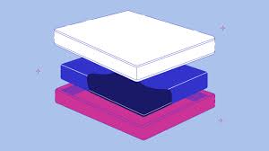 It's also a good idea to have one eye toward the future. How Much Does Every Type Of Mattress Weigh Eachnight