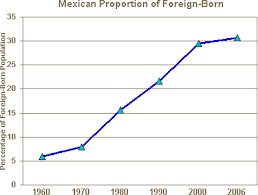 migration invasion or settlement gates of vienna