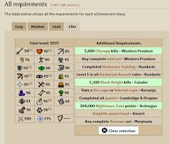 To complete all of the tasks, players will need the stats. Sidebar Achievement Diary Manager Issue 11203 Runelite Runelite Github