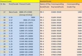 55 expert pay grade chart india