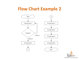 53 All Inclusive Agile Testing Process Flow Diagram