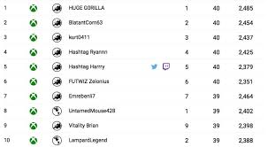 Técnico se retira tras la derrota de los guaraníes frente a la escuadra chilena, resultado que los eliminó de clasificatorias a brasil 2014. Fifa Fut Champions Weekend League Reinician Las Clasificatorias Para Los Eventos De Ea Guia Game