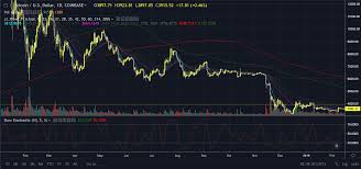 This article does not constitute investment advice, nor is it an offer or invitation please note that an investment in crypto assets carries risks in addition to the opportunities described above. Understanding The Cryptocurrency Market Cycle Hacker Noon