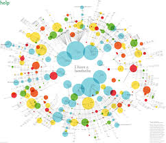 Chart Combinations Proportional Area Charts Dataviz