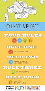 Ynab You Need A Budget Easiest Budgeting Software Budgeting Finances Money Budgeting Money