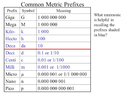 deci prefix