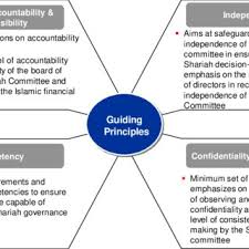 Malaysian prosecutors have dropped a $us248 million ($384.4 million) money laundering case against a producer of hollywood film the case has also led to scrutiny of goldman sachs, which malaysia has accused of misleading investors over bond sales totalling. Pdf Shariah Governance Framework A Mitigating Mechanism Against Money Laundering And Terrorism Financing In Islamic Financial Institutions