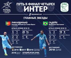 Лига чемпионов 20:00 жальгирис 0 ференцварош 0. Uchastniki Finala Ligi Chempionov Inter