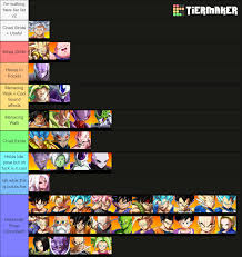 Posted by 4 months ago. I M Walking Here Tier List V2 Original Was Taken Down Because It Was Not On The Weekend Dragonballfighterz