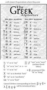 #10,135 in foreign language instruction . The Ancient Greek Alphabet With Linear B Equivalents Where They Exist Minoan Linear A Linear B Ancient Greek Alphabet Greek Alphabet Greek Language Learning