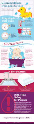 Fill the basins with warm water and arrange them on the table or stand. Step By Step How To Bathe Your Newborn Baby Upmc Healthbeat
