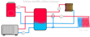 Chaudière ou pompe à chaleur. Pompe A Chaleur En Releve De Chaudiere