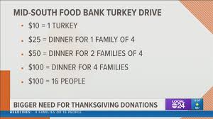 We provide our communities with more than food. Mid South Food Bank S Turkey Drive To Provide Traditional Meals Localmemphis Com