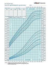 Height Weight Boys Page 2 Of 3 Online Charts Collection