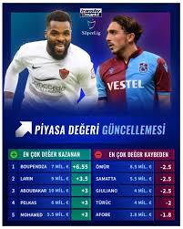 Hangisi daha iyi altay bayindir mi uğurcan çakir mi sokak röportaji. Super Lig In En Degerlileri Ugurcan Cakir Ve Altay Bayindir