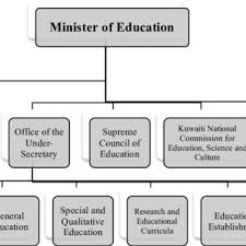 The Organizational Structure Of The Moe Moe 2017