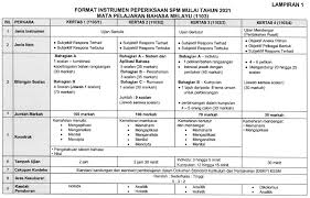 Upsr, pt3, spm, stpm, muet, tingkatan 1, 2, 3, 4, 5, 6, dan tahun 1, 2, 3, 4, 5, 6. Format Kertas Bahasa Melayu Spm Terkini 2021 Kertas 1 2 3 4