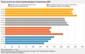 Über 700 weitere infektionen gemeldet. Outlook Bleak For German Federal State Banks But Covid 19 No Repeat Of 2008 S P Global Market Intelligence