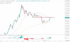 Bitcoin Btc Technical Analysis 50 Sma Creating Resistance