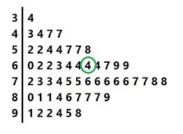 The k th percentile is a value in a data set that splits the data into two pieces: Percentiles Algebra Ii