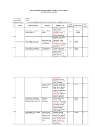 Jika massa jenis air 1000 kg/m3 , percepatan gravitasi bumi 10 m/s2… Kisi Kisi Soal Fluida Statis