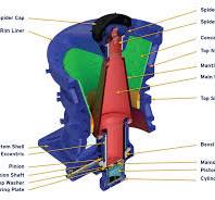 Gyratory Crusher | Hazemag North America